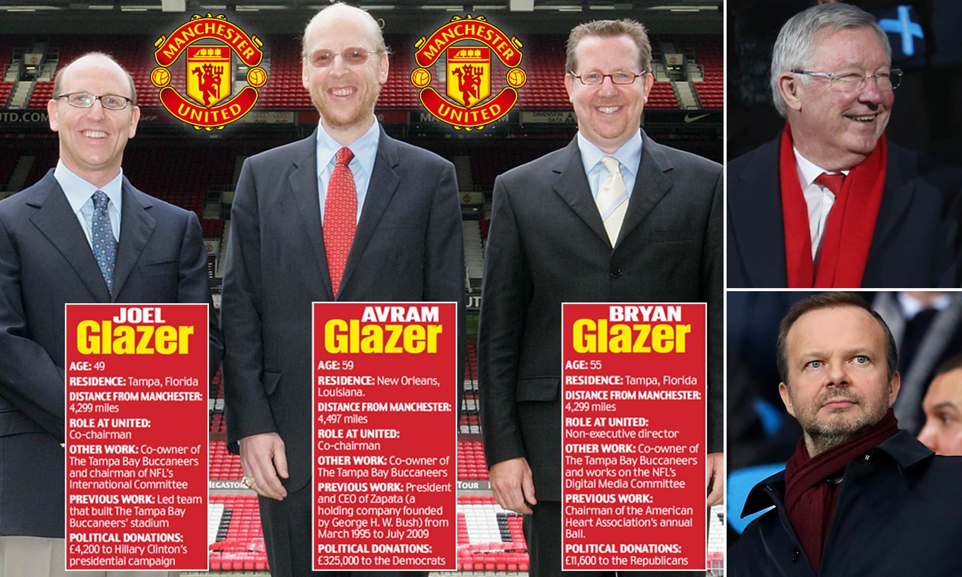 Manchester United: The Glazers sell another 9.5 million share for sale -thenetertainment.vision